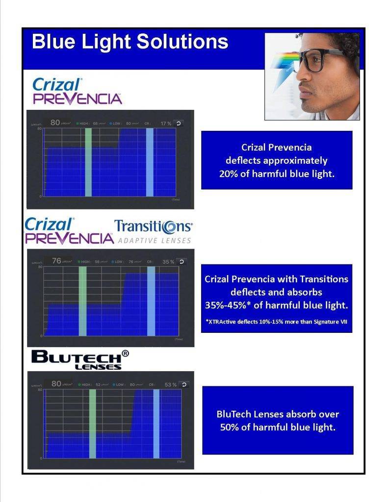 blue light graphics 2